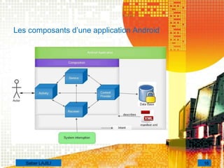Les composants d’une application Android
16Saber LAJILI
 