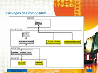 Packages des composants
17Saber LAJILI
 