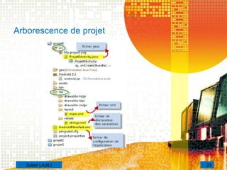 Arborescence de projet
23Saber LAJILI
 