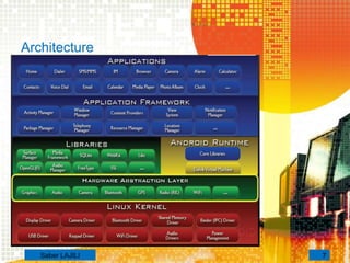 Architecture
7Saber LAJILI
 