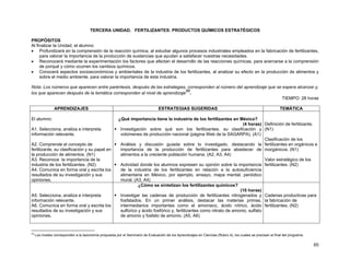 65 
TERCERA UNIDAD. FERTILIZANTES: PRODUCTOS QUÍMICOS ESTRATÉGICOS 
PROPÓSITOS 
Al finalizar la Unidad, el alumno: 
• Profundizará en la comprensión de la reacción química, al estudiar algunos procesos industriales empleados en la fabricación de fertilizantes, 
para valorar la importancia de la producción de sustancias que ayudan a satisfacer nuestras necesidades. 
• Reconocerá mediante la experimentación los factores que afectan el desarrollo de las reacciones químicas, para acercarse a la comprensión 
de porqué y cómo ocurren los cambios químicos. 
• Conocerá aspectos socioeconómicos y ambientales de la industria de los fertilizantes, al analizar su efecto en la producción de alimentos y 
sobre el medio ambiente, para valorar la importancia de esta industria. 
Nota: Los números que aparecen entre paréntesis, después de las estrategias, corresponden al número del aprendizaje que se espera alcanzar y, 
los que aparecen después de la temática corresponden al nivel de aprendizaje23. 
TIEMPO: 28 horas 
APRENDIZAJES ESTRATEGIAS SUGERIDAS TEMÁTICA 
El alumno: 
A1. Selecciona, analiza e interpreta 
información relevante. 
A2. Comprende el concepto de 
fertilizante, su clasificación y su papel en 
la producción de alimentos. (N1) 
A3. Reconoce la importancia de la 
industria de los fertilizantes. (N2) 
A4. Comunica en forma oral y escrita los 
resultados de su investigación y sus 
opiniones. 
¿Qué importancia tiene la industria de los fertilizantes en México? 
(4 horas) 
ƒ Investigación sobre qué son los fertilizantes, su clasificación y 
volúmenes de producción nacional (página Web de la SAGARPA). (A1) 
ƒ Análisis y discusión guiada sobre lo investigado, destacando la 
importancia de la producción de fertilizantes para abastecer de 
alimentos a la creciente población humana. (A2, A3, A4) 
ƒ Actividad donde los alumnos expresen su opinión sobre la importancia 
de la industria de los fertilizantes en relación a la autosuficiencia 
alimentaria en México, por ejemplo, ensayo, mapa mental, periódico 
mural. (A3, A4) 
Definición de fertilizante. 
(N1) 
Clasificación de los 
fertilizantes en orgánicos e 
inorgánicos. (N1) 
Valor estratégico de los 
fertilizantes. (N2) 
A5. Selecciona, analiza e interpreta 
información relevante. 
A6. Comunica en forma oral y escrita los 
resultados de su investigación y sus 
opiniones. 
¿Cómo se sintetizan los fertilizantes químicos? 
(10 horas) 
ƒ Investigar las cadenas de producción de fertilizantes nitrogenados y 
fosfatados. En un primer análisis, destacar las materias primas, 
intermediarios importantes como el amoniaco, ácido nítrico, ácido 
sulfúrico y ácido fosfórico y, fertilizantes como nitrato de amonio, sulfato 
de amonio y fosfato de amonio. (A5, A6) 
Cadenas productivas para 
la fabricación de 
fertilizantes. (N2) 
23 Los niveles corresponden a la taxonomía propuesta por el Seminario de Evaluación de los Aprendizajes en Ciencias (Rubro 4), los cuales se precisan al final del programa. 
 