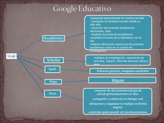 :búsqueda especializada de manera sencilla. : búsqueda en diversas fuentes desde un sólo sitio. : encontrar documentos académicos, resúmenes, citas. : localizar documentos académicos completos a través de tu biblioteca o en la red. :obtener información acerca de documentos académicos clave en un campo de investigación -trabajos de investigación, resúmenes de artículos, ’papers’, informes técnicos, libros y tesis. Mapas 