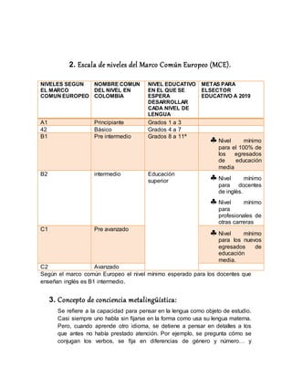 2. Escala de niveles del Marco Común Europeo (MCE).
NIVELES SEGÚN
EL MARCO
COMUN EUROPEO
NOMBRE COMUN
DEL NIVEL EN
COLOMBIA
NIVEL EDUCATIVO
EN EL QUE SE
ESPERA
DESARROLLAR
CADA NIVEL DE
LENGUA
METAS PARA
ELSECTOR
EDUCATIVO A 2019
A1 Principiante Grados 1 a 3
42 Básico Grados 4 a 7
B1 Pre intermedio Grados 8 a 11ª
Nivel mínimo
para el 100% de
los egresados
de educación
media
B2 intermedio Educación
superior Nivel mínimo
para docentes
de inglés.
Nivel mínimo
para
profesionales de
otras carreras
C1 Pre avanzado
Nivel mínimo
para los nuevos
egresados de
educación
media.
C2 Avanzado
Según el marco común Europeo el nivel mínimo esperado para los docentes que
enseñan inglés es B1 intermedio.
3. Concepto de conciencia metalingüística:
Se reﬁere a la capacidad para pensar en la lengua como objeto de estudio.
Casi siempre uno habla sin ﬁjarse en la forma como usa su lengua materna.
Pero, cuando aprende otro idioma, se detiene a pensar en detalles a los
que antes no había prestado atención. Por ejemplo, se pregunta cómo se
conjugan los verbos, se ﬁja en diferencias de género y número… y
 