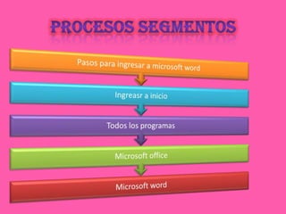 Procesos segmentos 