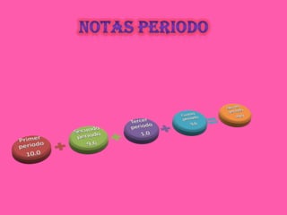 Notas periodo