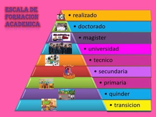 Escala de formacion academica