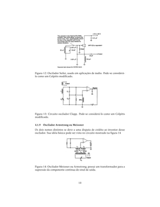 Figura 12: Oscilador Seiler, usado em aplicações de áudio. Pode-se considerá-
lo como um Colpitts modiﬁcado.
Figura 13: Circuito oscilador Clapp. Pode-se considerá-lo como um Colpitts
modiﬁcado.
4.1.9 Oscilador Armstrong ou Meissner
Os dois nomes distintos se deve a uma disputa de crédito ao inventor desse
oscilador. Sua idéia básica pode ser vista no circuito mostrado na ﬁgura 14
Figura 14: Oscilador Meissner ou Armstrong; possui um transformador para a
supressão da componente contínua do sinal de saída.
10
 