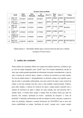 22
Terceiro Treino da Rede
Perfil
Perf.
Treino
Perf.
Selecção
Te.
Perfeição
Erro Tr.
Erro
Sel.
Erro T. Treino
1
MLP s10
1:10-4-1:1
0.912501 0.908120 0.919237
0.47933
2
0.48264
0
0.48593
5
BP100,CG20,CG
0b
2
MLP s10
1:10-8-8-1:1
1.348445 1.346004 1.368571
0.85701
2
0.84786
5
0.85829
4
BP100,CG20,CG
0b
3
RBF s10
3:30-341-
1:1
0.715802 0.737074 0.763024
1.43267
7
1.47118
0
1.52452
2
SS,KN,PI
4
Linear s10
3:30-1:1
0.764481 0.753748 0.777903
0.38195
0
0.37568
7
0.38797
8
PI
5
GRNN s10
3:30-8316-
2-1:1
0.751231 0.760029 0.784794
1.50457
9
1.51715
6
1.56874
9
SS
6
MLP s10
2:20-7-4-1:1
0.854754 0.855732 0.865970
0.45946
6
0.45334
8
0.46189
5
BP100,CG20,CG
0b
Tabela número 3 – Resultados obtidos após o terceiro treino da rede com o método
Intelligent Problem Solver
5. Análise dos resultados
Numa análise aos resultados obtidos nos campos das tabelas anteriores, constata-se que
no caso do campo designado como “perfil” este é de extrema importância, devido ao
facto, que contém grande quantidade de informação associada, nomeadamente, o tipo de
rede, o número de variáveis input e output e o número de neurónios em cada camada.
No caso da tabela número 1, designadamente, no primeiro campo, este significa, que o
tipo de rede é o perceptão multicamada, com uma variável de input e uma variável de
output, e com três camadas com dez, cinco e uma unidade, respectivamente. Todavia,
para redes simples, o número de variáveis de input e output podem coincidir com o
número de neurónios de input e output em cada camada, mas este processo não é
sempre linear. A leitura deste campo é sempre feita da mesma forma que aqui foi
descrita. Nos campos “perfeição de treino”, “perfeição da selecção” e “teste de
perfeição” é indicada a performance da rede em relação ao treino, selecção e respectivos
testes de perfeição. Segundo o manual electrónico do STATISTICA não se deve dar
muita credibilidade ao campo “perfeição de treino”, porque este é quase sempre
 