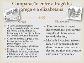 
Comparação entre a tragédia
grega e a elizabetana
Grega
 Via os acontecimentos
dramáticos da vida humana
na forma de mudança da
fortuna que irrompia de fora
ou de cima sobre o homem;
 O autor arranja a peça de tal
forma que o caráter do
personagem não
desempenha papel decisivo;
 Édipo e Orestes não têm
liberdade de ação, cumprem
a fatalidade de um destino
previamente determinado;
Elizabetana
 É muito maior o papel
desempenhado pelo caráter
singular do herói como
fonte do destino;
 Macbeth é Macbeth não em
razão dos caprichos de um
deus que o moveu para um
destino trágico, mas porque
essa era a essência dele;
 