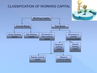 Working Capital Code Training report on working capital | PPTX