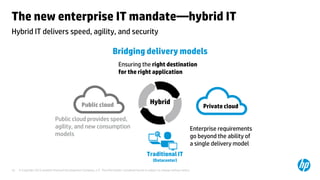 © Copyright 2012 Hewlett-Packard Development Company, L.P. The information contained herein is subject to change without notice.10
Hybrid IT delivers speed, agility, and security
The new enterprise IT mandate—hybrid IT
Bridging delivery models
Public cloud
Public cloud provides speed,
agility, and new consumption
models
Ensuring the right destination
for the right application
Hybrid
Enterprise requirements
go beyond the ability of
a single delivery model
Private cloud
Traditional IT
(Datacenter)
 