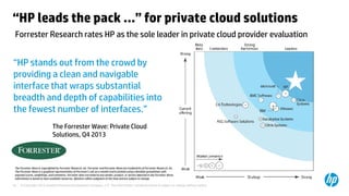 © Copyright 2012 Hewlett-Packard Development Company, L.P. The information contained herein is subject to change without notice.16
“HP leads the pack …” for private cloud solutions
“HP stands out from the crowd by
providing a clean and navigable
interface that wraps substantial
breadth and depth of capabilities into
the fewest number of interfaces.”
The Forrester Wave: Private Cloud
Solutions, Q4 2013
Forrester Research rates HP as the sole leader in private cloud provider evaluation
The Forrester Wave is copyrighted by Forrester Research, Inc. Forrester and Forrester Wave are trademarks of Forrester Research, Inc.
The Forrester Wave is a graphical representation of Forrester's call on a market and is plotted using a detailed spreadsheet with
exposed scores, weightings, andcomments. Forrester does not endorse any vendor, product, or service depicted in the Forrester Wave.
Information is based on best available resources. Opinions reflect judgment at the time and are subject to change.
 