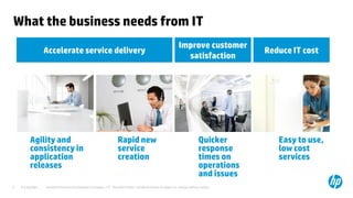 © Copyright 2012 Hewlett-Packard Development Company, L.P. The information contained herein is subject to change without notice.2
What the business needs from IT
Agility and
consistency in
application
releases
Quicker
response
times on
operations
and issues
Rapid new
service
creation
Easy to use,
low cost
services
Accelerate service delivery
Improve customer
satisfaction
Reduce IT cost
 