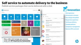 © Copyright 2012 Hewlett-Packard Development Company, L.P. The information contained herein is subject to change without notice.21
View, order and manage your services
easily with HP Cloud Service Automation
• Heterogeneous
• Orchestrate in minutes
• Easy design and publish
• Responsive experience
• Continuous delivery
• Scalable platform
• Compliance management
• Business KPIs scorecard
Self service to automate delivery to the business
Publish service packages that can be delivered with a click
Innovation
 