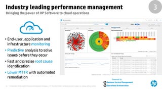 © Copyright 2012 Hewlett-Packard Development Company, L.P. The information contained herein is subject to change without notice.23
Industry leading performance management
Bringing the power of HP Software to cloud operations
HP Business Service Management
Powered by
Operations Orchestration
3
• End-user, application and
infrastructure monitoring
• Predictive analysis to solve
issues before they occur
• Fast and precise root cause
identification
• Lower MTTR with automated
remediation
 