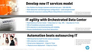 © Copyright 2012 Hewlett-Packard Development Company, L.P. The information contained herein is subject to change without notice.26
Develop new IT services model
• One-Platform for Orange customers and internal users – 30K-40K VMs
• Multi-datacenter and heterogeneous configurations – scale and geo located
• Orchestrate resources in existing VMware VCloud Director environments
• Rapid delivery of server cluster - 6 days down to 1 day. VMs - 1 day down to 15 min
• 90% of installation processes automated
• 85% reduction in cost of provisioning with reliability
• Process standardization across three datacenters
IT agility with Orchestrated Data Center
Automation beats outsourcing IT
• NEW Cloud Service (GxP) for life-science companies
• 80% reduction in validation costs
• Virtual server deployment - 3 days to 1 hour
• Physical server deployment - 5 days to 2 hours
• HP Cloud Service Automation
• HP Data Center Automation
• HP Cloud Service Automation
• HP Operations Orchestration
• HP Cloud Service Automation
• HP Data Center Automation
• HP Business Service Mgmnt
• HP uCMDB
 