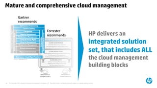 © Copyright 2012 Hewlett-Packard Development Company, L.P. The information contained herein is subject to change without notice.29
HP delivers an
integrated solution
set, that includes ALL
the cloud management
building blocks
Mature and comprehensive cloud management
Gartner
recommends
Forrester
recommends
 