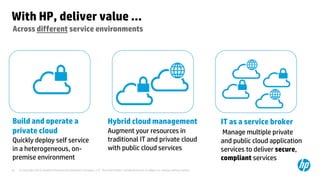 © Copyright 2012 Hewlett-Packard Development Company, L.P. The information contained herein is subject to change without notice.52
With HP, deliver value …
Build and operate a
private cloud
Quickly deploy self service
in a heterogeneous, on-
premise environment
Hybrid cloud management
Augment your resources in
traditional IT and private cloud
with public cloud services
IT as a service broker
Manage multiple private
and public cloud application
services to deliver secure,
compliant services
Across different service environments
 