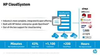 © Copyright 2012 Hewlett-Packard Development Company, L.P. The information contained herein is subject to change without notice.53
• Industry’s most complete, integrated & open offering
• Built with HP Helion: enterprise-grade OpenStack®
• Out-of-the box support for cloud bursting
43%
Lower TCO
+200
Cloud Maps
+1,100
Customers
Minutes
Not months to provision
Hours
Not days to install
HP CloudSystem
 