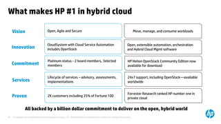 © Copyright 2012 Hewlett-Packard Development Company, L.P. The information contained herein is subject to change without notice.55
Move, manage, and consume workloads
What makes HP #1 in hybrid cloud
Open, Agile and Secure
All backed by a billion dollar commitment to deliver on the open, hybrid world
Vision
CloudSystem with Cloud Service Automation
includes OpenStack
Open, extensible automation, orchestration
and Hybrid Cloud Mgmt softwareInnovation
HP Helion OpenStack Community Edition now
available for download
Platinum status - 2 board members, 3elected
membersCommitment
Lifecycle of services – advisory, assessments,
implementations
24x7 support, including OpenStack—available
worldwideServices
Forrester Research ranked HP number one in
private cloud
2K customers including 35% of Fortune 100Proven
 