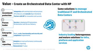 © Copyright 2012 Hewlett-Packard Development Company, L.P. The information contained herein is subject to change without notice.56
Value - Create an Orchestrated Data Center with HP
Same solutions to manage
traditional IT and Orchestrated
Data Centers
Industry leading heterogeneous
and mature solutions for infra,
platform and application
services
Investment
protection
Integrates with existing tools and processes
HP embraces and extends Open Standards
Partner with HP for innovation and success
1
Proven
leader
Success in deploying HP Automation,
Orchestration and Service Delivery
2
Enterprise
ready
3
Meets scale, functionality and security and
compliance requirements
Analytics to track performance continuously
Seamless reporting
Demonstrate IT value
KPI
reporting
4
 
