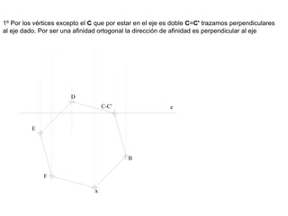 1º Por los vértices excepto el C que por estar en el eje es doble C=C' trazamos perpendiculares
al eje dado. Por ser una afinidad ortogonal la dirección de afinidad es perpendicular al eje
e
B
C-C'
D
E
F
 