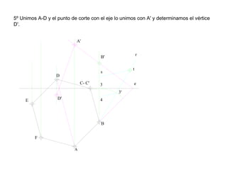 5º Unimos A-D y el punto de corte con el eje lo unimos con A' y determinamos el vértice
D'.
e
B
C- C'
D
E
F
s
t
3
3'
4
B'
D'
r
 