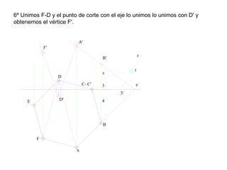 6º Unimos F-D y el punto de corte con el eje lo unimos lo unimos con D' y
obtenemos el vértice F'.
e
B
C- C'
D
E
F
s
t
3
3'
4
B'
F'
D'
r
 