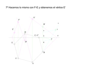 7º Hacemos lo mismo con F-E y obtenemos el vértice E'
e
B
C- C'
D
E
F
s
t
3
3'
4
B'
F'
E'
D'
r
 