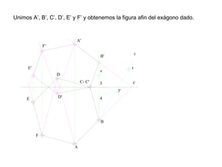 Unimos A’, B’, C’, D’, E’ y F’ y obtenemos la figura afin del exágono dado.
e
B
C- C'
D
E
F
s
t
3
3'
4
B'
F'
E'
D'
r
 