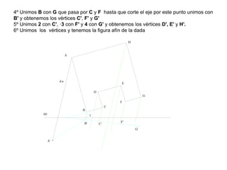 4º Unimos B con G que pasa por C y F hasta que corte el eje por este punto unimos con
B' y obtenemos los vértices C', F' y G'
5º Unimos 2 con C', ·3 con F' y 4 con G' y obtenemos los vértices D', E' y H'.
6º Unimos los vértices y tenemos la figura afín de la dada
eje
A
A'
B
C
D
E
F
G
H
1
B' F'
C'
G'
d.a
 
