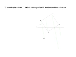3º Por los vértices B, C y D trazamos paralelas a la dirección de afinidad.
d.a
A
A'
B
C
D
eje
 