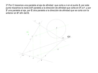 3º Por C trazamos una paralela al eje de afinidad que corta a r en el punto 3, por este
punto trazamos la recta 3-3' paralela a la dirección de afinidad que corta en 3' a r', y por
3' una paralela al eje, por C otra paralela a la dirección de afinidad que se corta con la
anterior en C' afín del C.
r'
s'
C
s
r
eje
P
P'
d.a
C'
1-1'
2-2'
3
3'
 