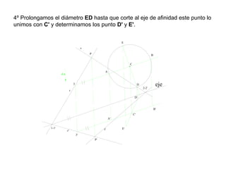 4º Prolongamos el diámetro ED hasta que corte al eje de afinidad este punto lo
unimos con C' y determinamos los punto D' y E'.
r'
s'
C
s
r
eje
P
P'
d.a
C'
A
B
A'
B'
E
D
D'
E'1-1'
2-2'
3
3'
 
