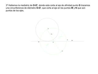 3º Hallamos la mediatriz de O-O', donde esta corta al eje de afinidad punto G trazamos
una circunferencia de diámetro O-O', que corta al eje en los puntos M y N que son
puntos de los ejes.
eje
O
O'
d.a
GM
N
 