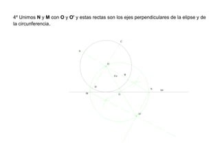 4º Unimos N y M con O y O' y estas rectas son los ejes perpendiculares de la elipse y de
la circunferencia.
eje
O
O'
d.a
A
B
C
D
GM
N
 