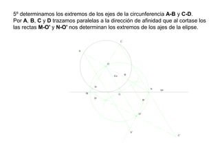 5º determinamos los extremos de los ejes de la circunferencia A-B y C-D.
Por A, B, C y D trazamos paralelas a la dirección de afinidad que al cortase los
las rectas M-O' y N-O' nos determinan los extremos de los ajes de la elipse.
eje
O
O'
d.a
A
B
C
D
G
C'
A'
D'
B'
M
N
 