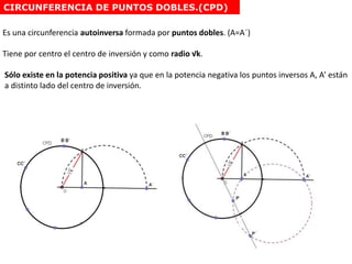 Es una circunferencia autoinversa formada por puntos dobles. (A=A´)
Tiene por centro el centro de inversión y como radio √k.
Sólo existe en la potencia positiva ya que en la potencia negativa los puntos inversos A, A’ están
a distinto lado del centro de inversión.
CIRCUNFERENCIA DE PUNTOS DOBLES.(CPD)
 
