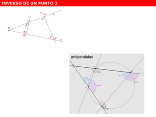 INVERSO DE UN PUNTO 3
antiparalelas
 