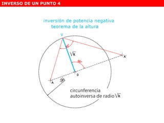 INVERSO DE UN PUNTO 4
 