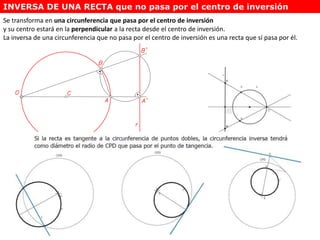 Se transforma en una circunferencia que pasa por el centro de inversión
y su centro estará en la perpendicular a la recta desde el centro de inversión.
La inversa de una circunferencia que no pasa por el centro de inversión es una recta que sí pasa por él.
INVERSA DE UNA RECTA que no pasa por el centro de inversión
 