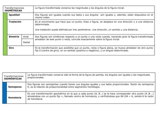 Transformaciones
ISOMÉTRICAS
La figura transformada conserva las magnitudes y los ángulos de la figura inicial.
Igualdad Dos figuras son iguales cuando sus lados y sus ángulos son iguales y, además, están dispuestos en el
mismo orden.
Traslación Es el movimiento que hace que un punto, línea o figura, se desplace en una dirección y a una distancia
determinada.
Una traslación queda definida por tres parámetros: una dirección, un sentido u una distancia.
Simetría Axial Dos figuras son simétricas respecto a un punto o una recta cuando, haciendo girar la figura transformada
alrededor de este punto o recta, coincide exactamente sobre la figura inicial.
Radial
Giro Es la transformación que posibilita que un punto, recta o figura plana, se mueva alrededor de otro punto
fijo 0 (centro de giro), en un sentido (positivo o negativo), y un ángulo determinado.
Transformaciones
ISOMÓRFICAS
La figura transformada conserva sólo la forma de la figura de partida, los ángulos son iguales y las magnitudes
proporcionales.
Semejanza
Dos figuras son semejantes cuando tienen sus ángulos iguales y sus lados proporcionales. Razón de semejanza
K, es la relación de proporcionalidad entre segmentos homólogos.
Homotecia
Es una transformación geométrica en la que a cada punto (A, B…) se le hace corresponder otro punto (A´,B´…)
alineándose con un punto fijo =, llamado centro de homotecia, y verificándose que 0A´/0A = K, siendo K la razón
de homotecia.
 