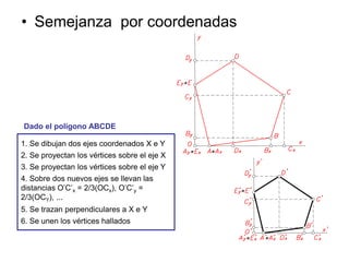 • Semejanza por coordenadas
1. Se dibujan dos ejes coordenados X e Y
2. Se proyectan los vértices sobre el eje X
3. Se proyectan los vértices sobre el eje Y
4. Sobre dos nuevos ejes se llevan las
distancias O’C’x = 2/3(OCx), O’C’y =
2/3(OCY), ...
6. Se unen los vértices hallados
5. Se trazan perpendiculares a X e Y
Dado el polígono ABCDE
 