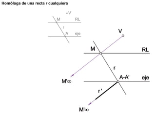 Homóloga de una recta r cualquiera
 