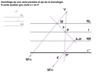 Homóloga de una recta paralela al eje de la homología
S recta auxiliar que corte a r en P
 