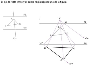 El eje, la recta límite y el punto homólogo de uno de la figura
 