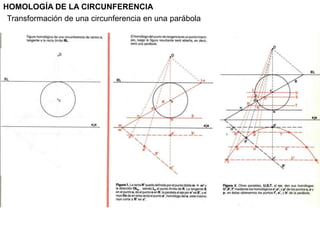 HOMOLOGÍA DE LA CIRCUNFERENCIA
Transformación de una circunferencia en una parábola
 