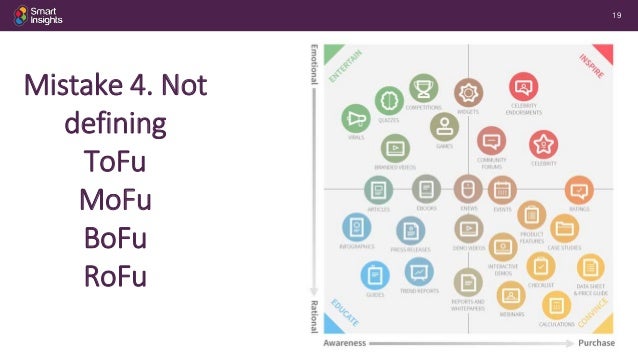 Transforming Multichannel Marketing