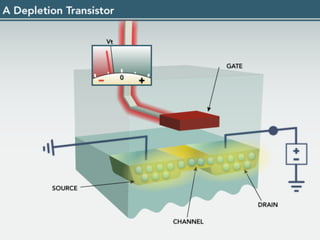1  Transistor