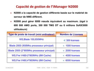 Capacité de gestion de l’iManager N2000
22/08/2020
Type de poste de travail (mini ordinateur) Nombre de Licenses
WS,Blade ...